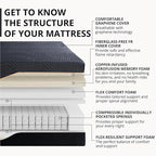 EGOHOME 14 inch Hybrid Full Mattress,Memory Foam Pocket Spring Mattress with Cooling Cover,Bed in a Box,CertiPUR-US Certified,Targeted Support Pressure Relief, 54x75x14 Black