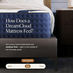 DreamCloud 12" Twin Mattress - Luxury Hybrid Gel Memory Foam - 365 Night Trial - Premium Pressure-Relieving Layers - Forever Warranty - Mattress in a Box - CertiPUR-US Certified