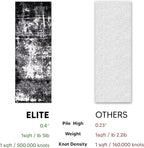 Keen Home Design Area Rugs - 2x16 Non-Shedding, Abstract Rugs for Kitchen, Living Room, Bedroom, Dining Room, Entryway - Size: 2'8" x 16', Abstract Black