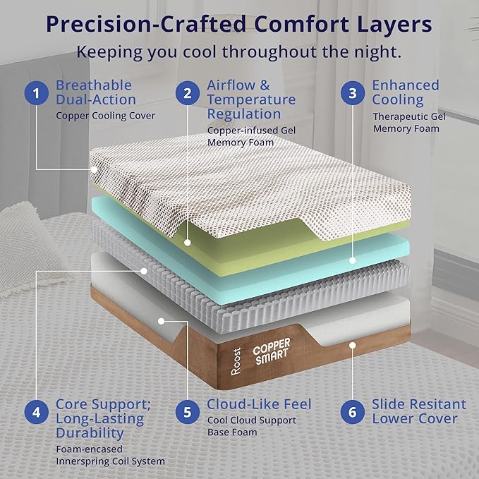 ROOST SLEEP 14-Inch Full Mattress with Medium Firm Support, CertiPUR-US Certified, Copper Smart Thermic Cooling Gel Memory Foam for Hot Sleepers, Made in USA