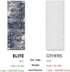 Keen Home Design Area Runner Rugs - 2x12 Non-Shedding, Abstract Runner for Kitchen, Living Room, Bedroom, Dining Room, Entryway - Size: 2'8" x 11'11", Navy/Grey/White