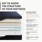EGOHOME 14 Inch King Size Memory Foam Mattress for Back Pain, Cooling Copper Gel Bed in a Box, Foam Made in USA, CertiPUR-US Certified, Therapeutic Medium Firm, 76x80x14 Black