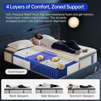 Twin Size Mattress,10 Inch Twin Mattress in a Box,Superior Hybrid with Gel Memory Foam or Back & Lumbar Support,100 Night Trial,Soft,Pressure Relief,Zoned Support Spring, Medium Firm