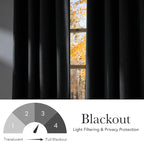 NICETOWN Short Faux Linen Charcoal Gray Blackout Curtains 63 inches Long for Kitchen - Privacy Panels for Living Room Bedroom, Modern Farmhouse Style Easy Care Grommet Top, 2 Panels, W42 by L63