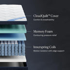 DreamCloud Premier 13" Queen Mattress - Luxury Hybrid Gel Memory Foam - 365 Night Trial - Fiberglass Free - Forever Warranty - Mattress in a Box - CertiPUR-US Certified