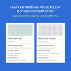California Design Den Mattress Pad Twin XL Size, 3-Zone Cooling Quilted Mattress Pad for Dorm and Adjustable Split-King Beds