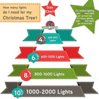 Holiday Essence - LED Red Christmas Lights Green Wire 26.9 Feet Long String Lights Set for Outdoor & Indoor Décor, Valentines Day, Halloween, Christmas Trees, Lighting Decorations, UL Certified