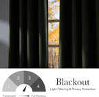 NICETOWN Short Faux Linen Froest Green Blackout Curtains 63 inches Long for Kitchen - Privacy Panels for Living Room Bedroom, Modern Farmhouse Style Easy Care Grommet Top, 2 Panels, W42 by L63