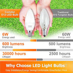 comzler 8 Pack Candelabra LED Light Bulbs E12 Base 60 Watt Equivalent, 2700K Warm White B11 Chandelier E12 Small Base Type B Light Bulbs Shape, 600 Lumens Ceiling Fan Light Bulbs, No-Dimmable