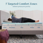 LUCID Gel Infused Memory Foam Mattress Topper – 2 Inch Mattress Topper – 5 Comfort Zones Relieve Pressure – CertiPUR-US Certified Foam - Queen