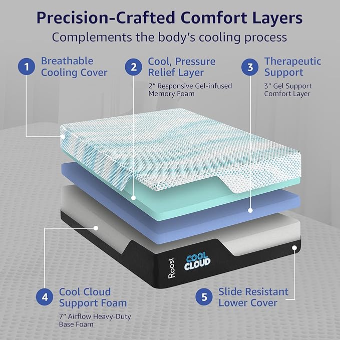 ROOST SLEEP Memory Foam Mattress, 12-Inch Twin XL – Cool Cloud Gel Foam Bed for Extra Length Comfort – Pressure-Relieving, Supportive, and Cooling Sleep Surface