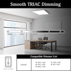 Ultralux 2x2 ft Surface Mount Ceiling Light Panel – Slim, Edge Lit, Flush Mount Flat Panel for Kitchen, Home & Office - TRIAC Dimmable, 3CCT Adjustable Color Temperature (Matte White, 1 Pack)