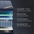 DreamCloud Luxe 14" Queen Mattress - Luxury Hybrid Gel Memory Foam - 365 Night Trial - Fiberglass Free - Forever Warranty - Mattress in a Box - CertiPUR-US Certified