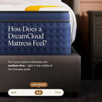 DreamCloud Premier Rest 14" King Mattress - Luxury Hybrid Memory Foam - 365 Night Trial - Premium Pressure-Relieving Layers - Forever Warranty - Mattress in a Box - CertiPUR-US Certified