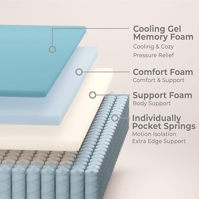 Full Size Mattress, 12 Inch Full Mattress in a Box with Gel Memory Foam and Pocket Spring, Medium Firm Feel, Cooler Sleep & Pressure Relief, 54 * 75 * 12, 120 Nights Risk-Free Trial