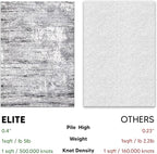 Keen Home Design Area Rugs - Non-Shedding, Thick Pile Abstract Rugs for Kitchen, Living Room, Bedroom, Dining Room, Entryway (Abstract Cream/Grey, 7'3" x 10'2")