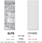 Keen Home Design Area Rugs - 2x16 Non-Shedding, Abstract Rugs for Kitchen, Living Room, Bedroom, Dining Room, Entryway - Size: 2'8" x 16', Abstract Cream/Grey