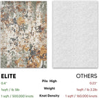 Keen Home Design Area Rugs - 8x10 Non-Shedding, Abstract Rugs for Kitchen, Living Room, Bedroom, Dining Room, Entryway - Size: 7'3" x 10'2", Multi
