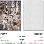 Keen Home Design Area Rugs - 5x8 Non-Shedding, Abstract Rugs for Kitchen, Living Room, Bedroom, Dining Room, Entryway - Size: 5'3" x 7'7", Multi
